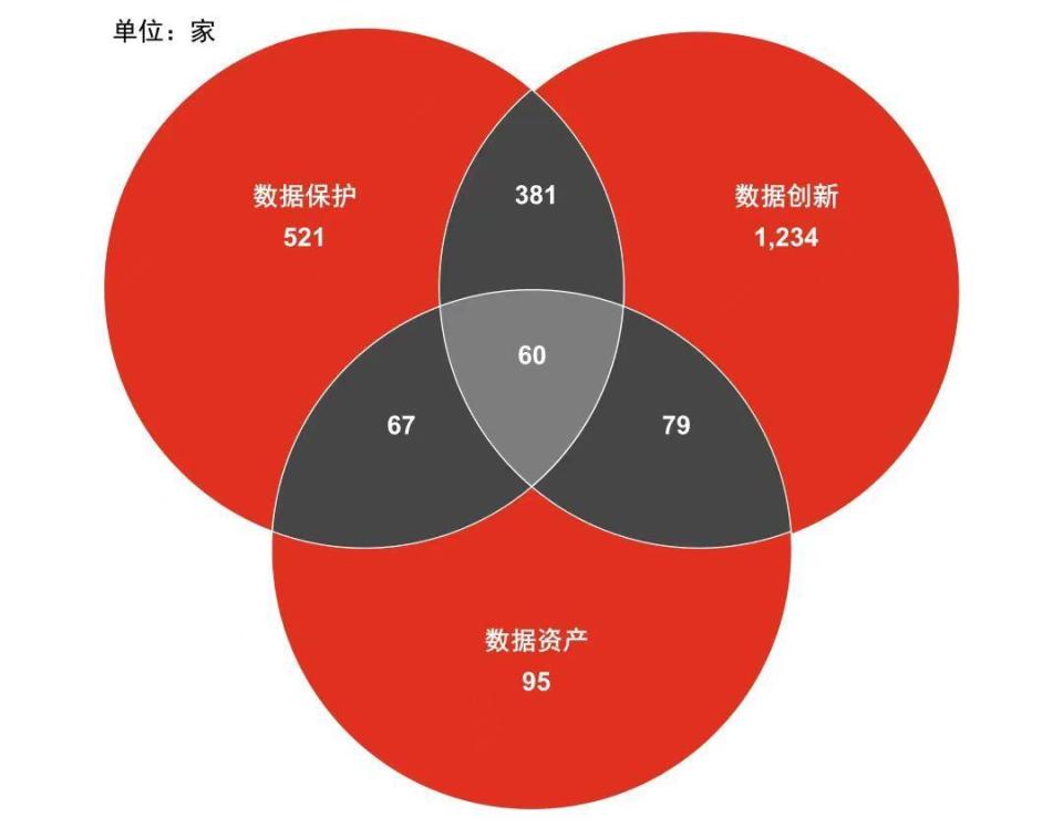 多地接连任命!揭秘首席数据官如何点数成金、保障数据安全(图4) 图片