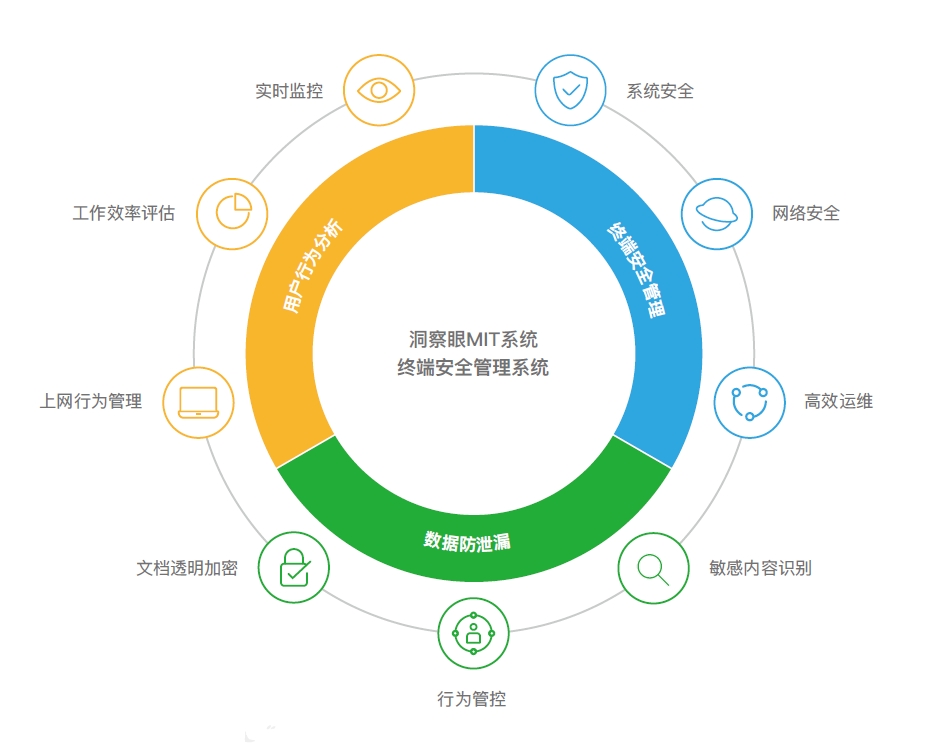 实习生泄露中信建投内部敏感数据，造成严重后果！