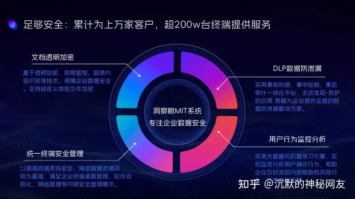 企业邮箱如何设置邮件监控（企业邮箱如何看员工邮箱记录）(图2)