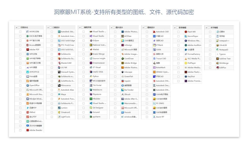 公司电脑文件如何加密?如何给企业部署文件保密系统(图4)