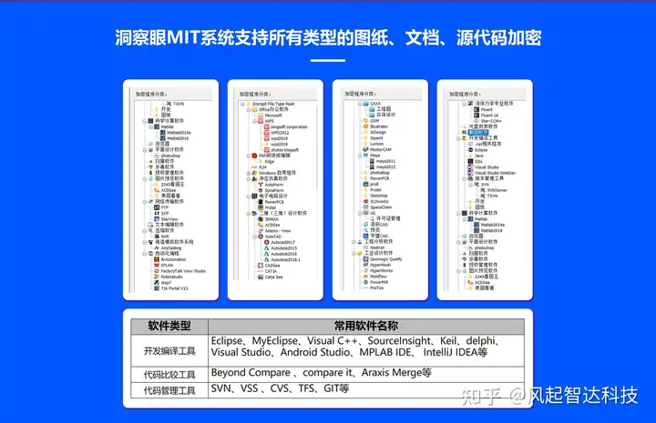 透明加密技术分享|四款好用的透明加密软件推荐!(图3)