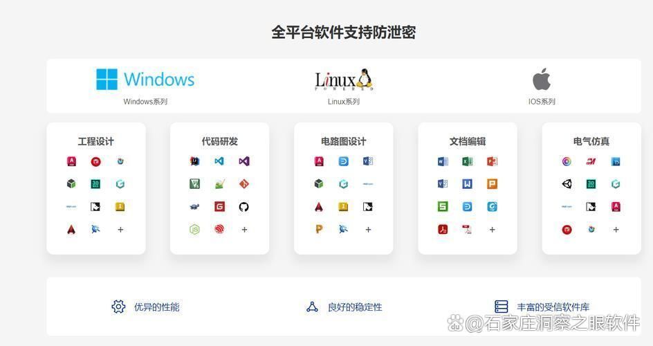 图纸加密软件有哪些？2024年度图纸加密软件五大推荐榜单(图6)