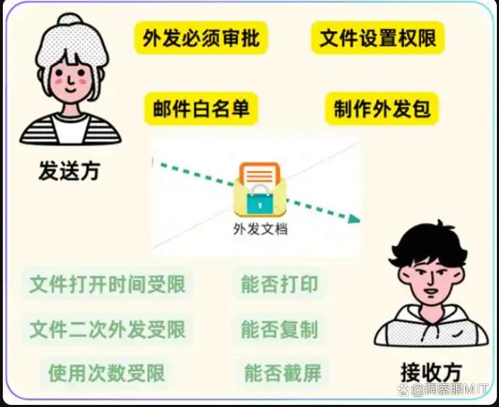 7个实用的文档防泄密软件盘点|2025年必备清单,千万别错过!(图5)