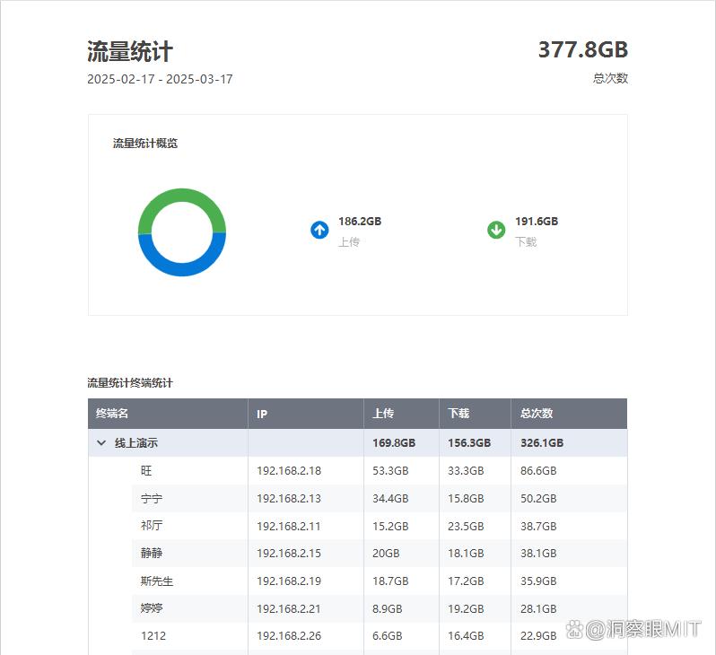 内网监控最简单的方式，内网监控软件（八款主流软件分享）(图5)