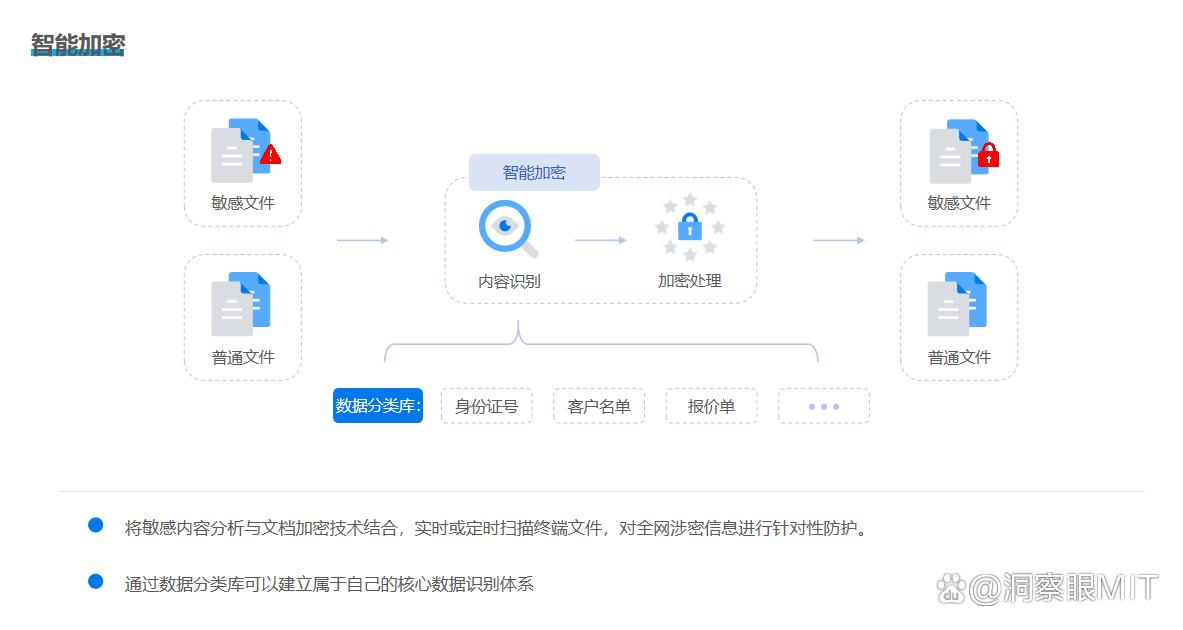 电脑加密软件排行榜前6名最新!2025年更高级的选择,快码住(图2)