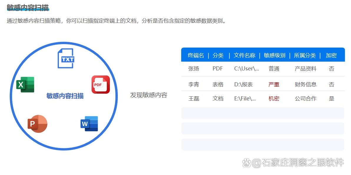 如何管控上网行为?六个上网行为管控方式巧妙管控网络行为,建议收藏(图4)