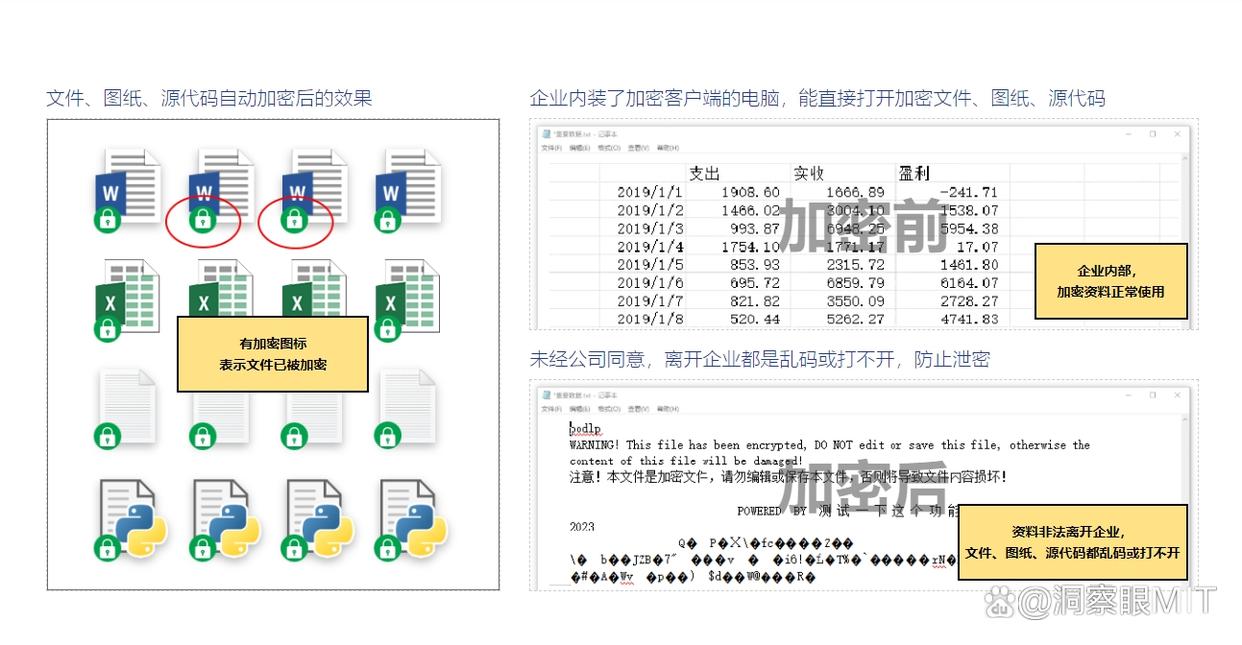 八款超好用的企业防泄密软件，2025年企业防泄密软件强烈推荐！(图2)