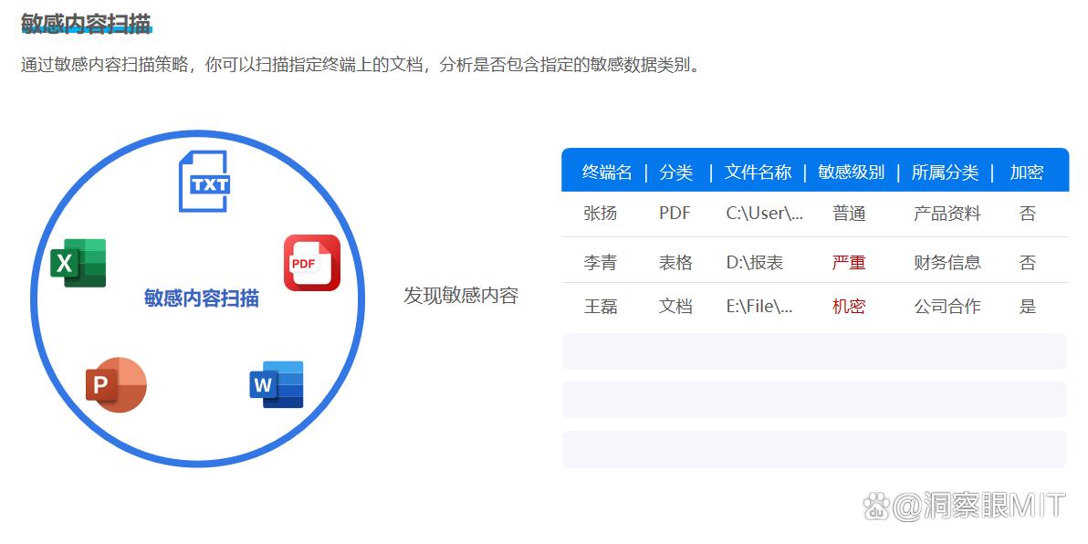 2025年企业必备!六款企业数据加密软件助力全面数据保护「收藏版」(图6)