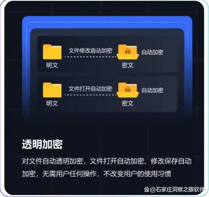 2025年精选十款文件防泄密软件推荐！守护您的数据安全 速速收藏(图2)