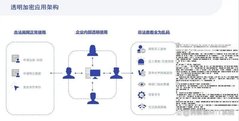 想要给文件加密？2025年这8款顶尖文件加密软件分享，老板不可错过(图2)