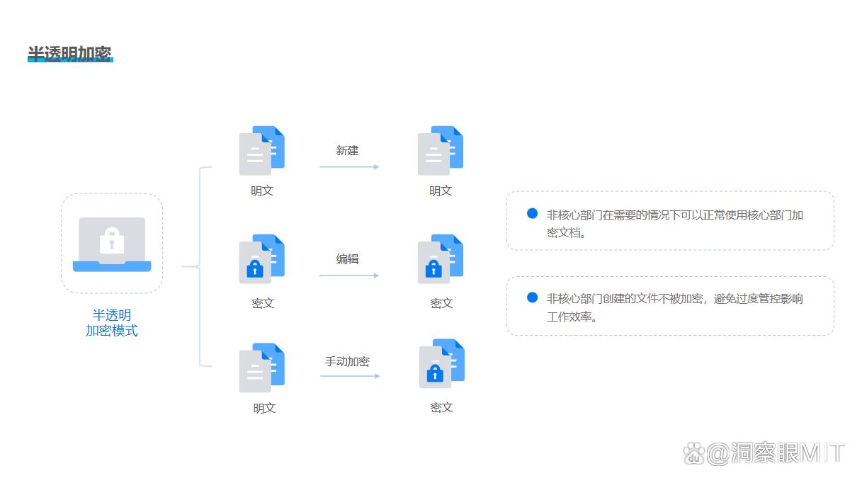 想要给文件加密?这七款实用的文件加密软件，2025办公必备(图2)