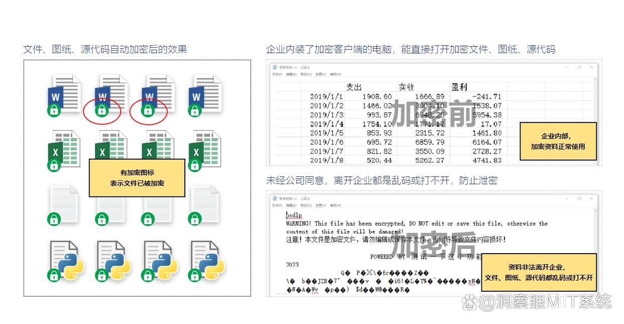 8款常用的文件加密软件|有效防止企业文件泄密(图2)