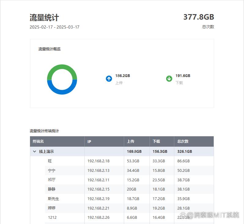 如何对上网行为进行管理?六个超常用的上网行为管控方法教学!(图4)