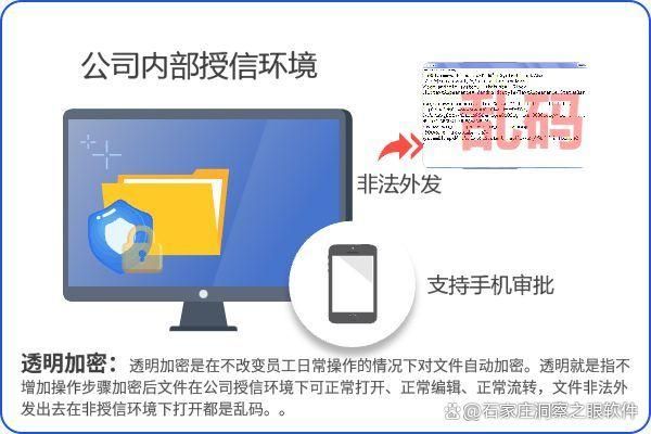 老板必看|企业防泄密软件哪个好用?专业解析六款神器!功能详解(图2)