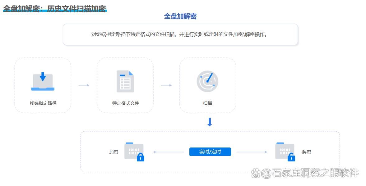 老板必看|企业防泄密软件哪个好用?专业解析六款神器!功能详解(图6)