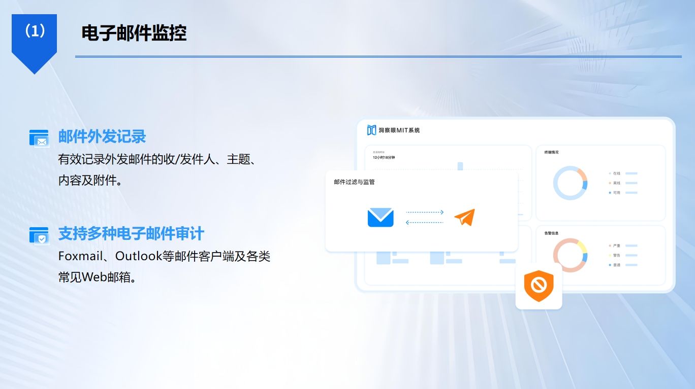 问：上网行为监控方法有哪些？答：五个上网行为监控方法教给你​，分分钟Get!(图5)