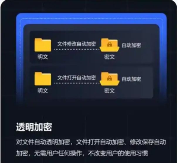 电脑文件如何加密最简单？七个方法轻松搞定！​快码住啦！(图2)