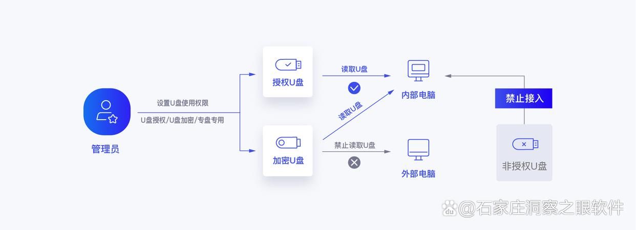 U 盘如何加密?这6款 U 盘加密软件推荐,不能错过(图2)