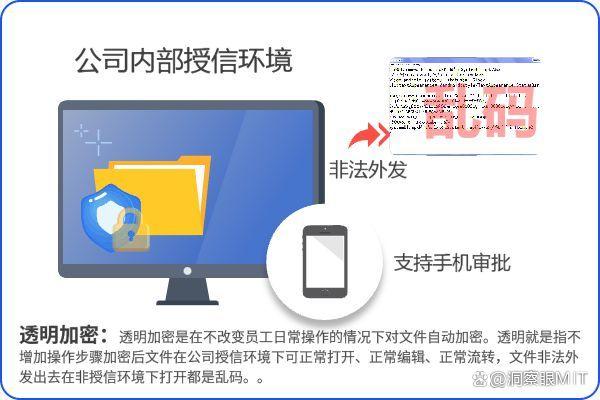 还在担心文件泄露?推荐五款好用的文件加密软件(图2)