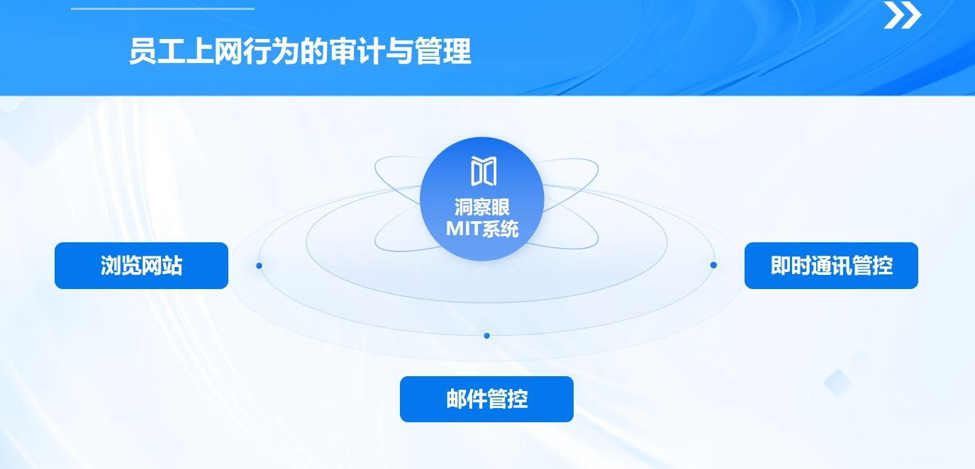 上网行为监控方法？六种实用方案教学，分分钟学会！(图2)