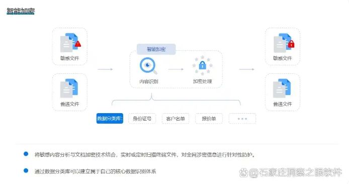 文件加密软件有哪些？精选七款超好用的文件加密软件！​(图3)