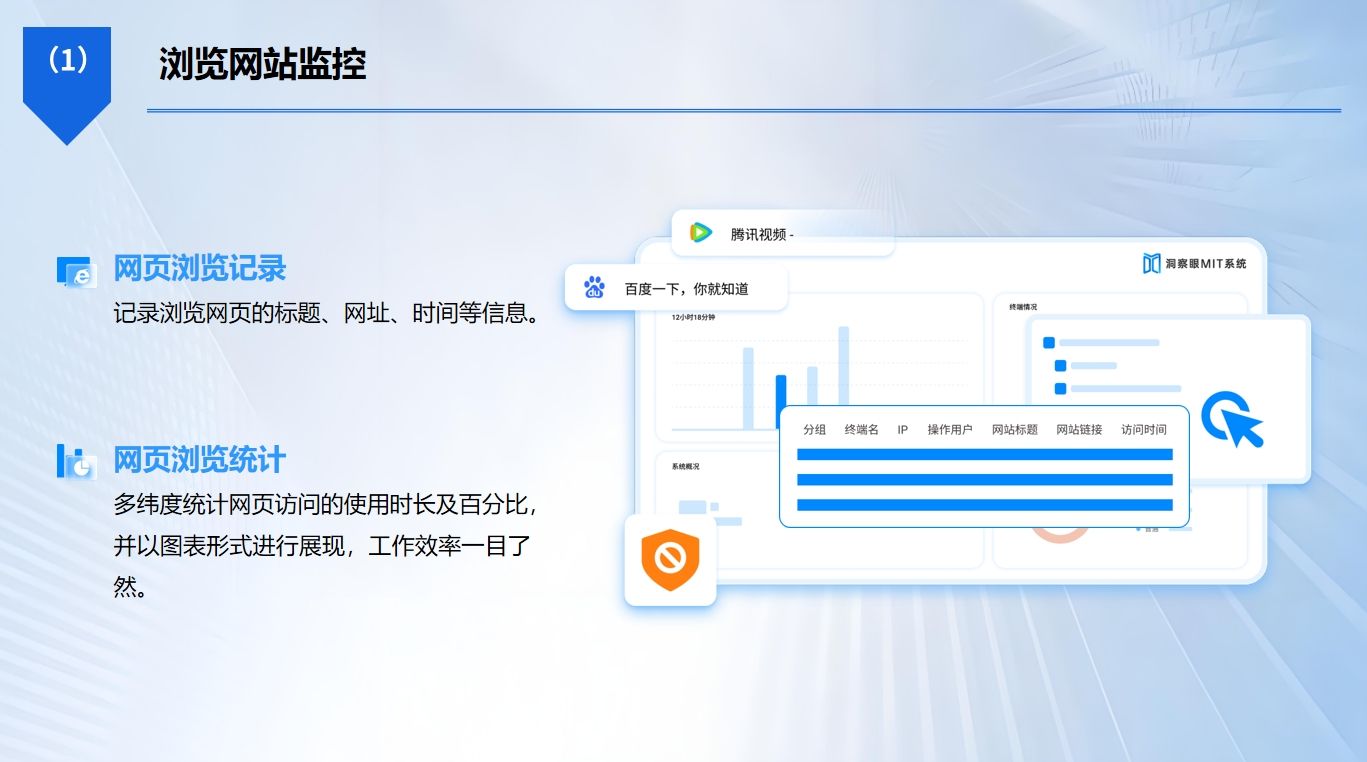 上网行为监控方法有哪些？这 5 个方法超简单，2025 年最新分享(图2)
