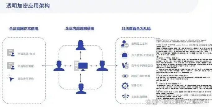 U 盘怎么加密？分享五个 U 盘加密小措施，你适合哪一种？(图2)