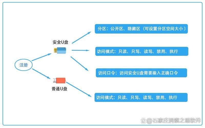 不会U盘加密?别找了,教你7种U盘加密的小方法(图3)