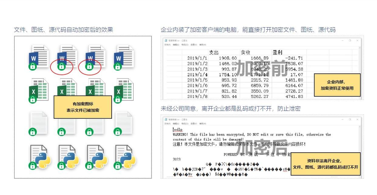 U 盘数据怕泄密？分享五款 U 盘加密软件，轻松加密 U 盘，保护数据安全(图2)