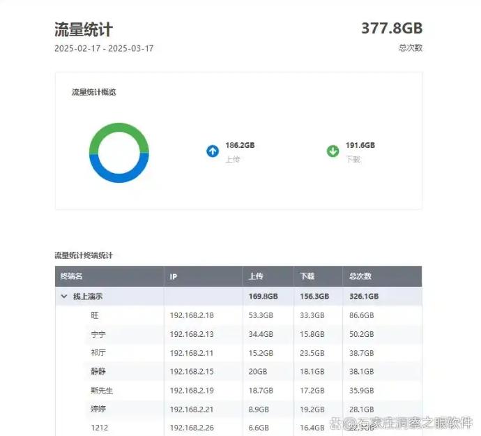 上网行为监控方法有哪些？这五个简单高效的方法，供你挑选！(图5)