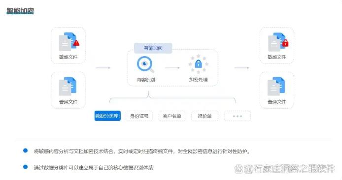 怎么防止文件泄密？分享六款数据防泄漏软件，牢牢守护数据安全(图3)
