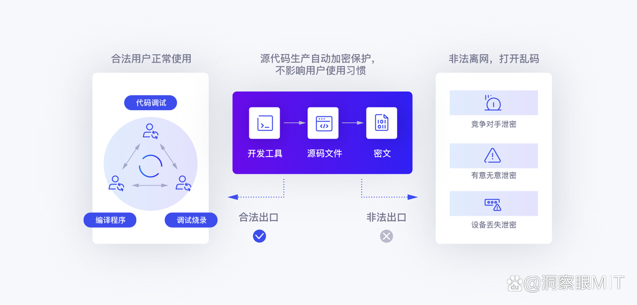 担心源代码泄露?五款源代码防泄密软件来帮忙,保护源代码安全!(图2)