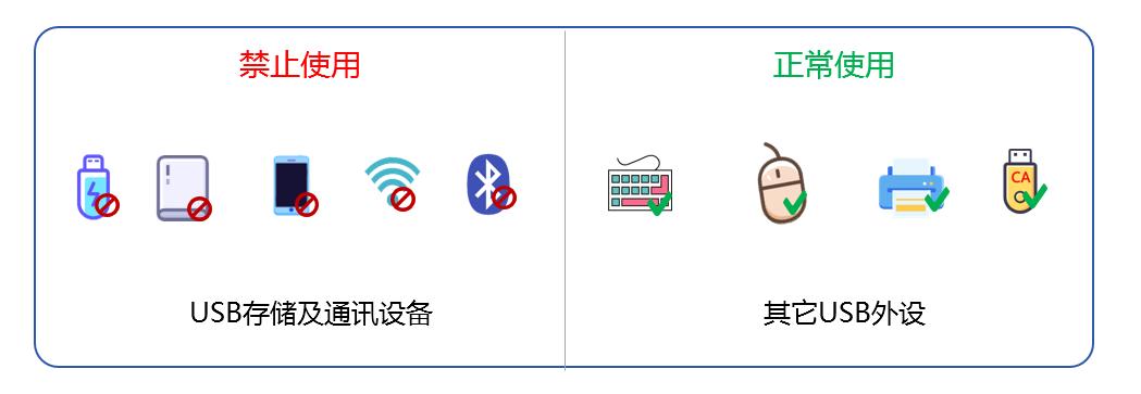 U 盘怎么加密？五款 U 盘加密软件推荐，保护U盘安全(图6)