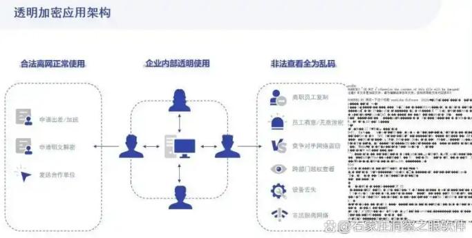 用于文件加密的软件有哪些？25 年八款强大的文件加密软件分享，码住啦！(图2)
