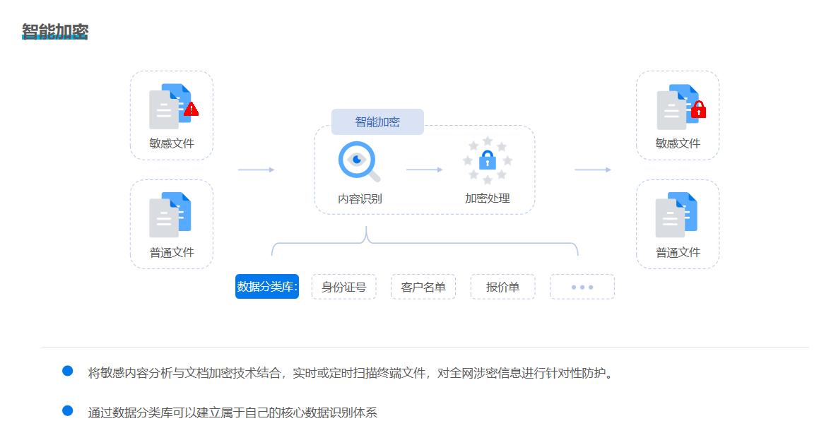 文件加密用什么?七款精选文件加密软件|功能详解!(图2)