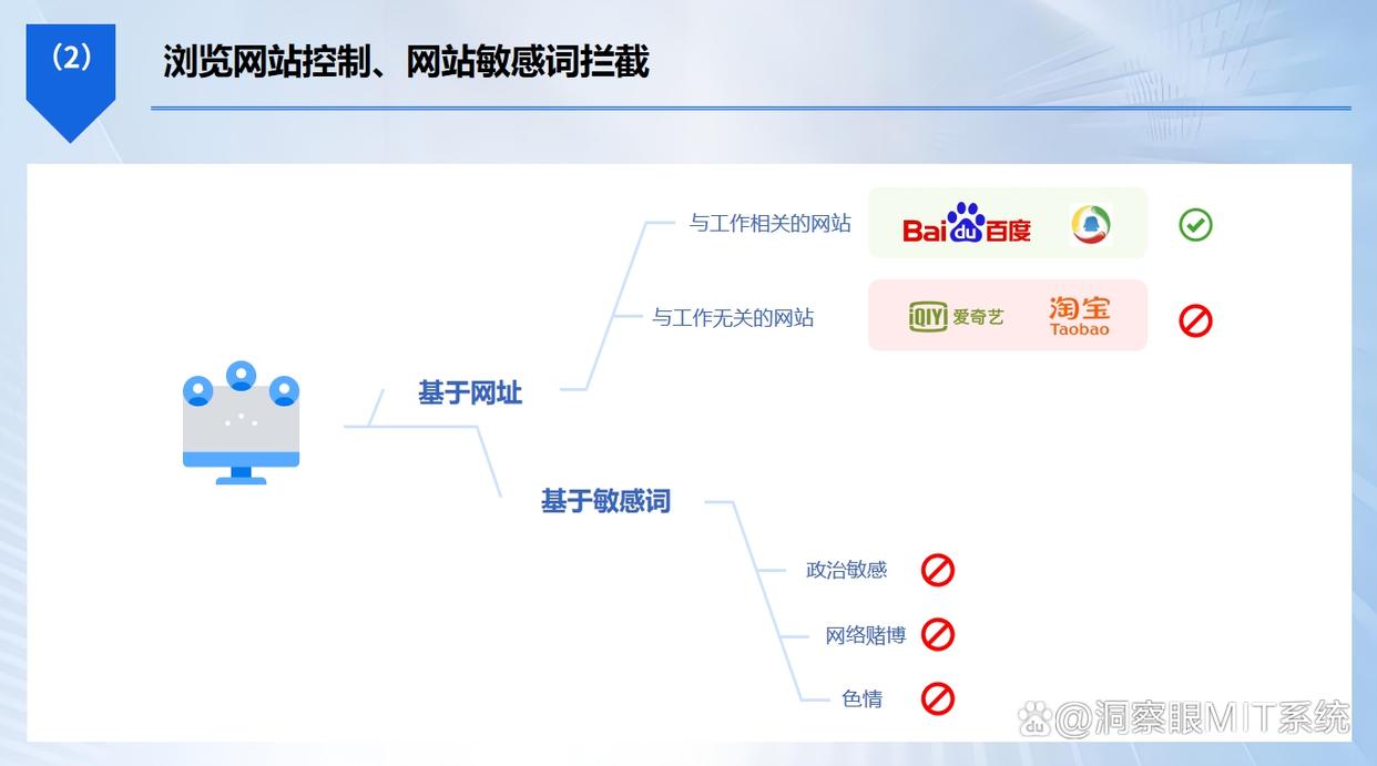 上网行为监控方法有哪些？教你五个方法，有效管控员工上网行为(图4)
