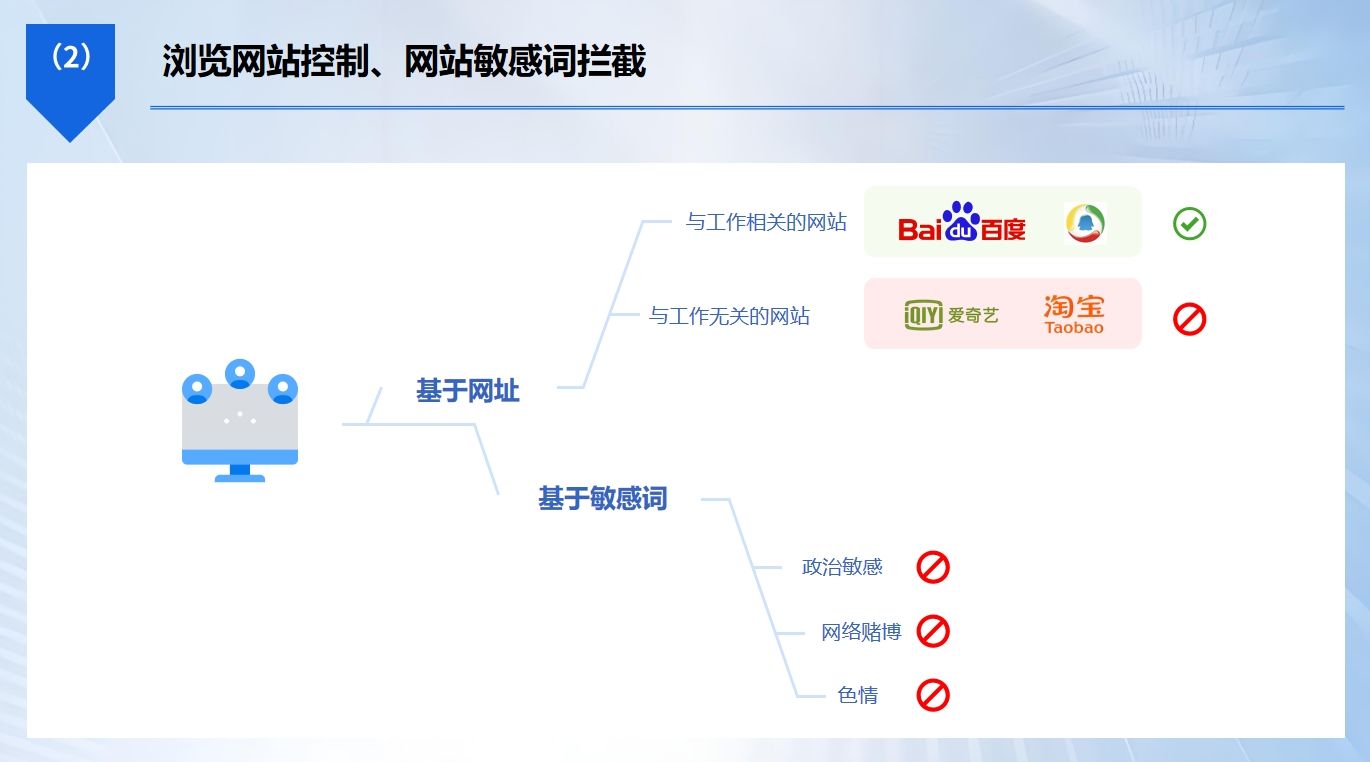 上网行为管控软件哪个好？25 年最新分享六款上网行为软件，建议收藏！(图3)
