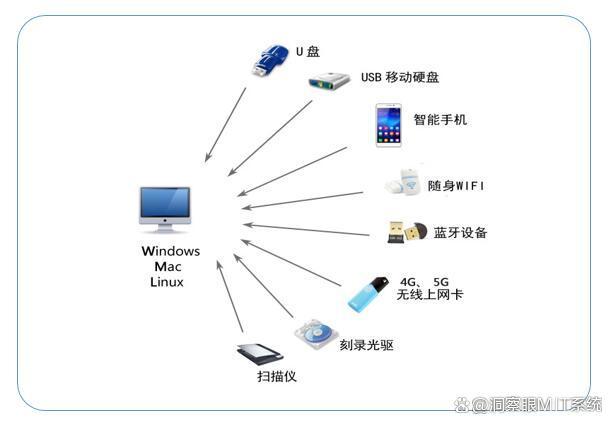 公司防泄密软件有哪些？精选六款数据防泄密软件，码住啦！(图6)