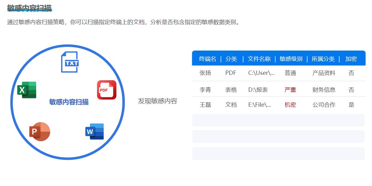 上网行为管控是什么?怎么才能做好上网行为管理?这七个方法奏效(图6)