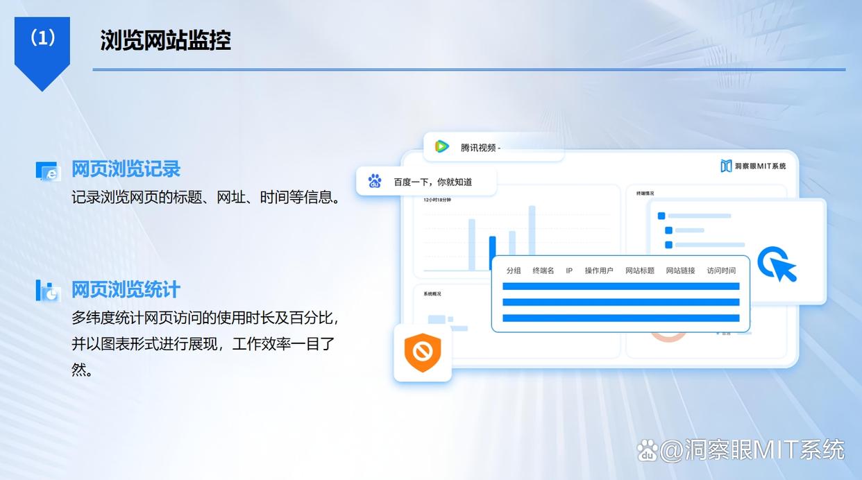 公司上网行为监控方法哪个好？分享五个上网监控小妙招，简单又高效(图2)