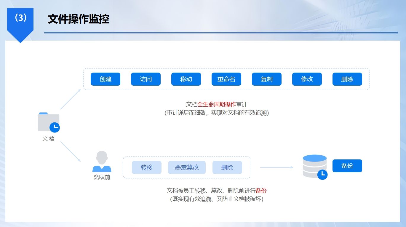 屏幕监控软件有哪些？分享五款好用的屏幕监控软件！(图4)