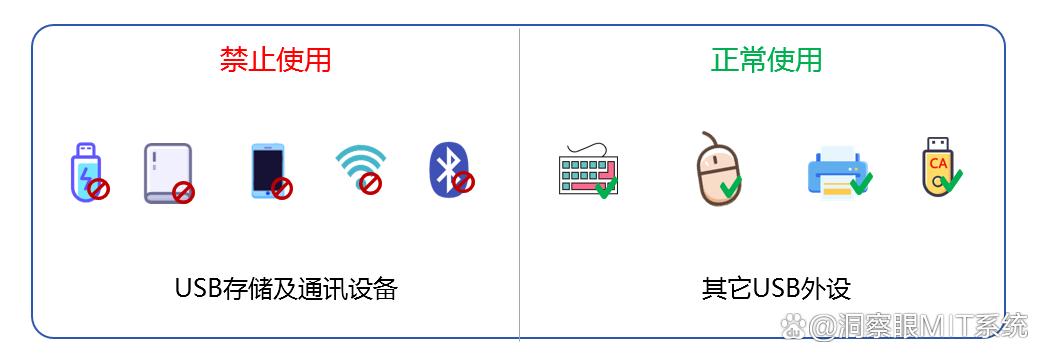 科普：如何防止公司机密外泄？七个方法有效防止企业数据外泄！码住啦(图6)