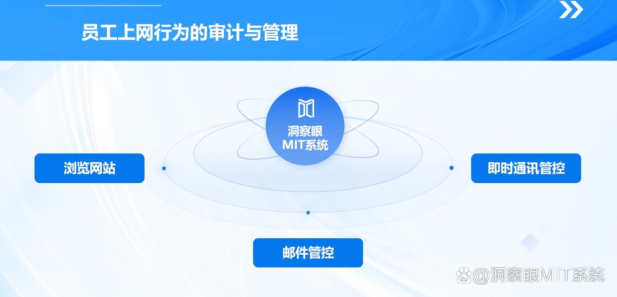 公司都在用哪些员工电脑监控软件系统？七个电脑监控系统分享，码住(图4)