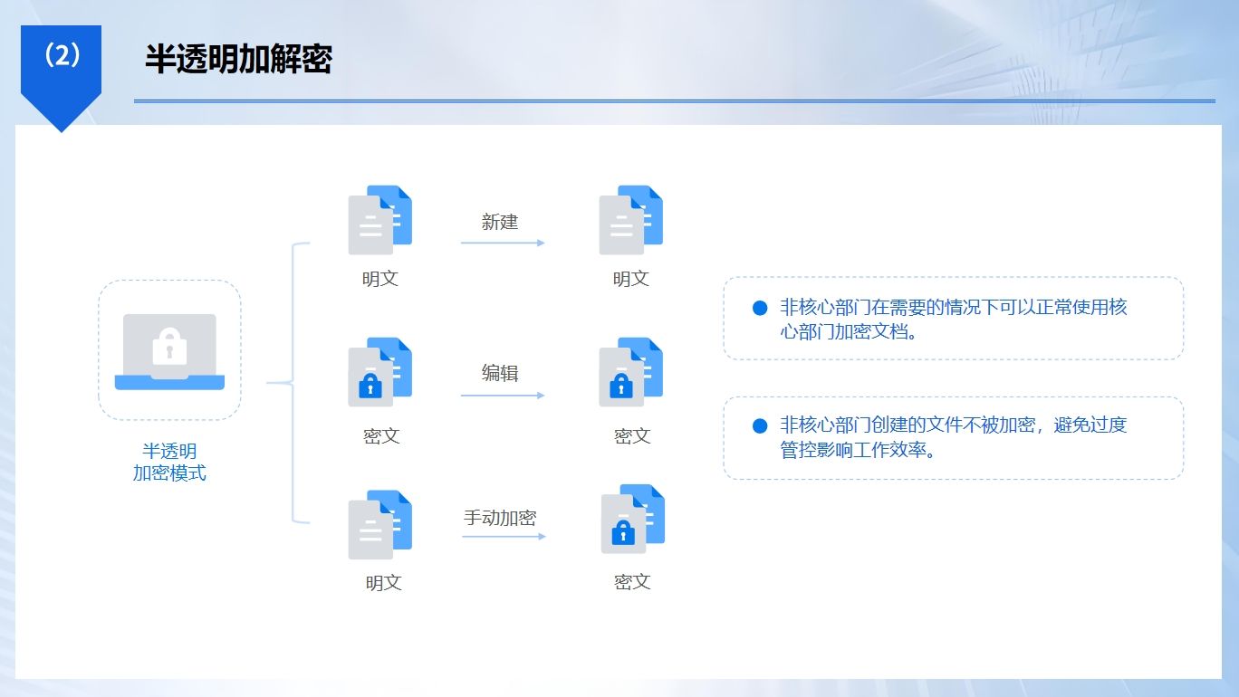 公司用的文件加密软件有哪些？推荐六款神级加密软件！(图3)