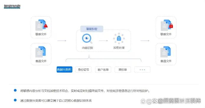 怎么加密文档？教给你六个加密小技巧，分分钟学会！快码住(图3)