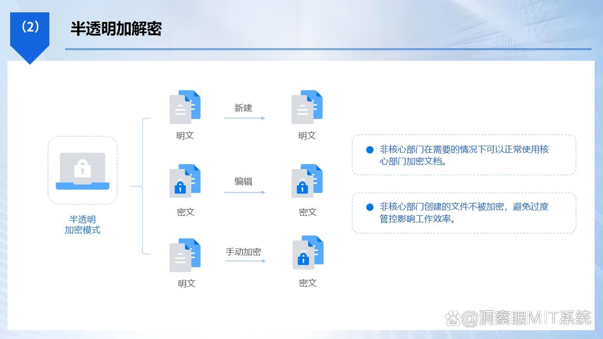 文件想加密？不会加？分享三个软件+四个方法，让文件不再泄密！(图3)