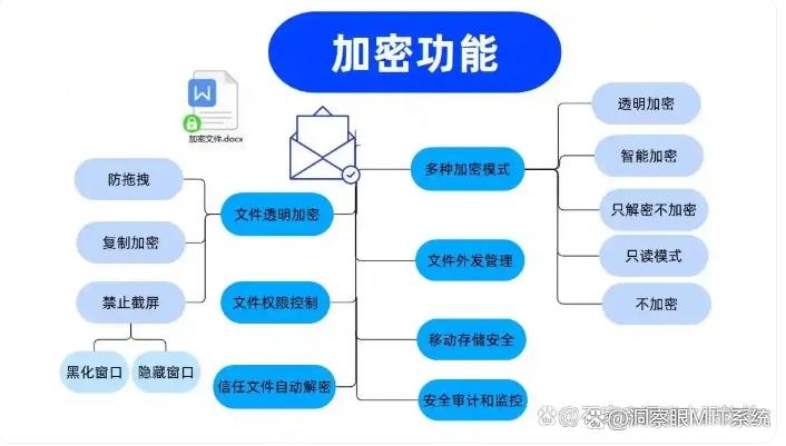 AI泄露公司机密，有什么方法可以避免？看完这个你就懂了(图3)