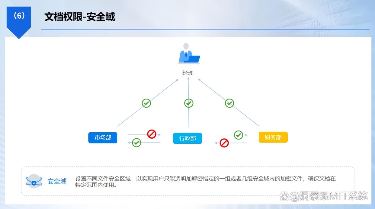 AI泄露公司机密，有什么方法可以避免？看完这个你就懂了(图6)