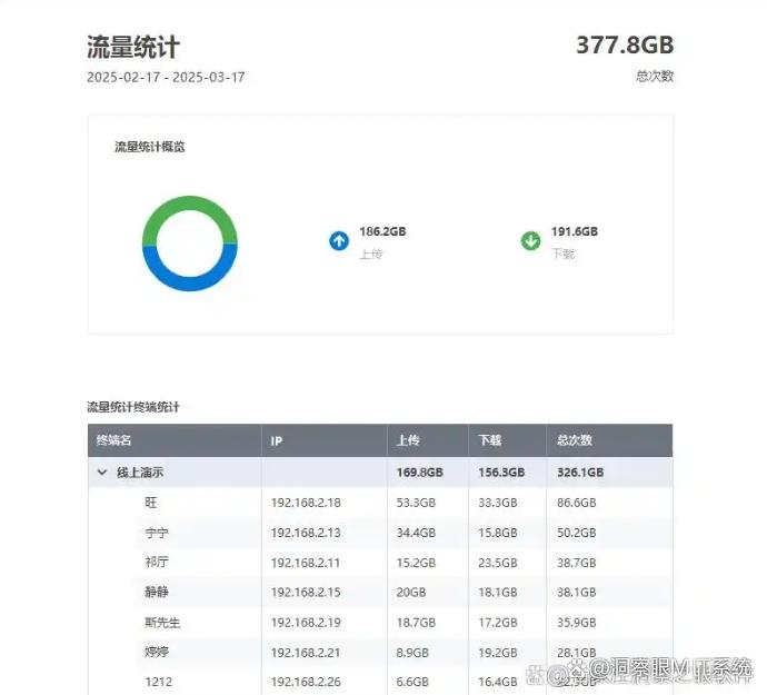 AI泄露公司机密，有什么方法可以避免？看完这个你就懂了(图8)