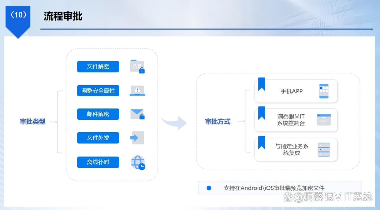 公司文档加密有什么方法？六个加密小措施分享，文件安全妥妥的(图5)